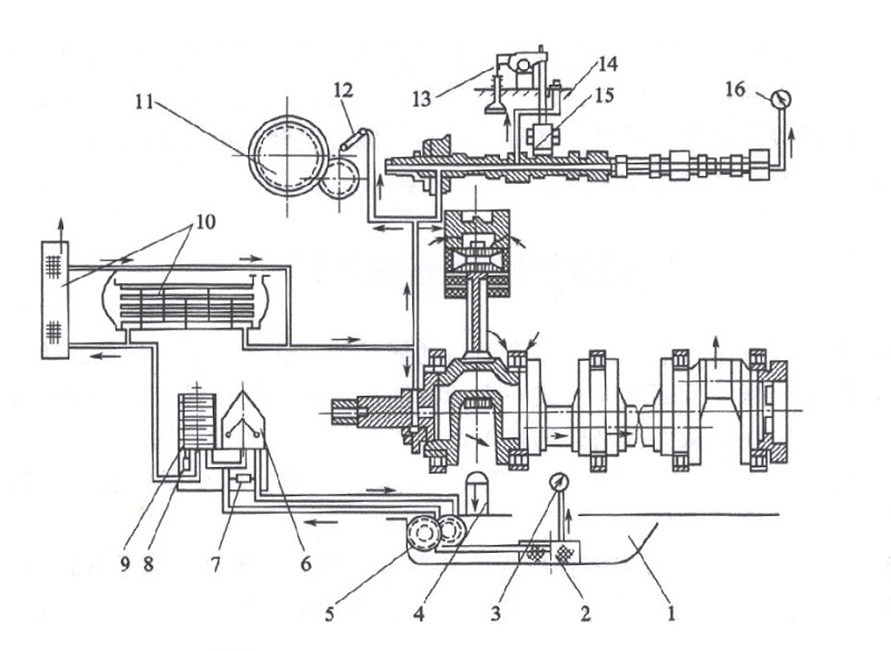 柴油機(jī)潤滑系統(tǒng)示意圖
