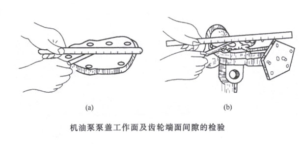 機油泵泵蓋工作面