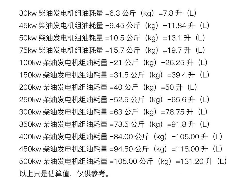 濰柴發(fā)電機(jī)油耗參照表